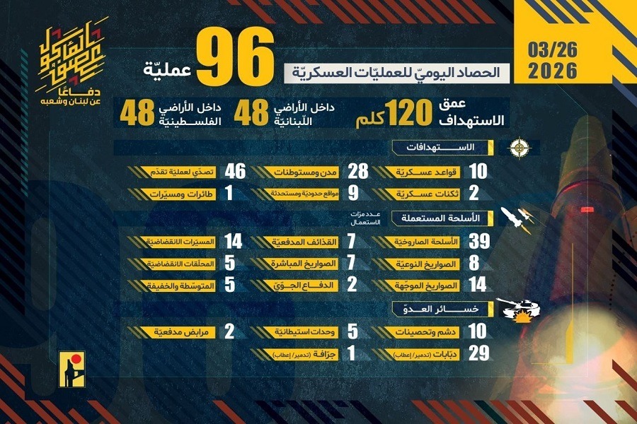 الحصاد اليومي لعمليات المقاومة الإسلامية بتاريخ 26-03-2026