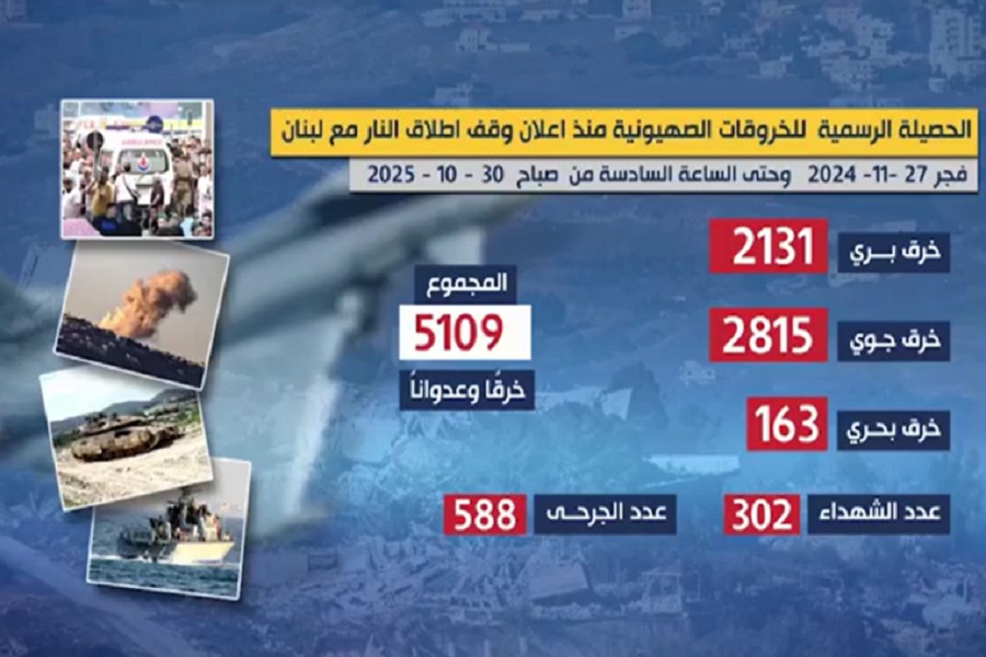 العدو يواصل اعتداءاته اليومية: 5000 خرق منذ وقف إطلاق النار