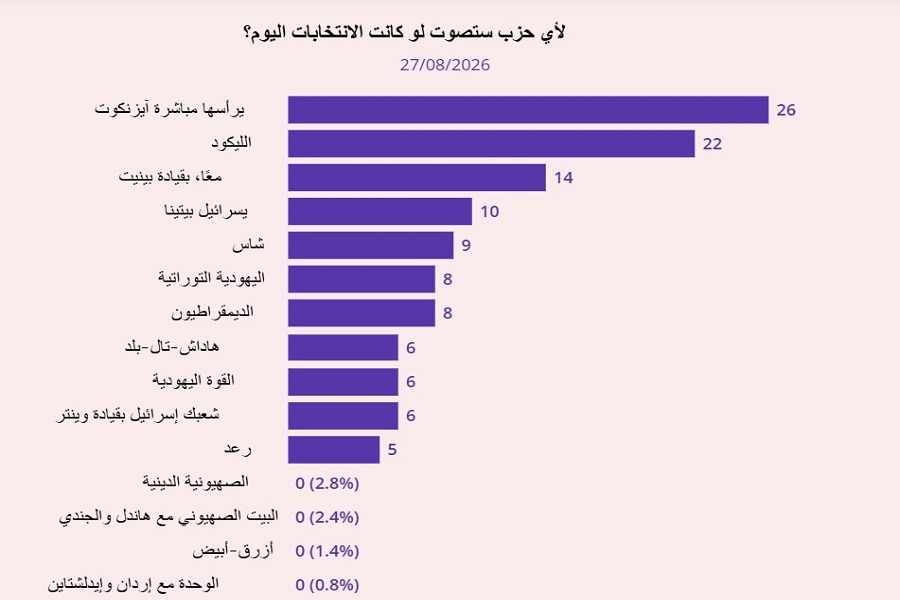 استطلاع 