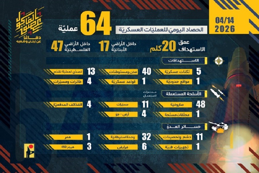 الحصاد اليومي لعمليات المقاومة الإسلامية بتاريخ 14-04-2026