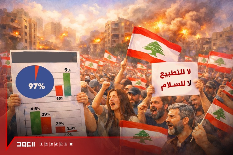  ماذا يريد اللبنانيون؟ قراءة في استطلاعات الرأي بين قرارات السلطة والمزاج الشعبي