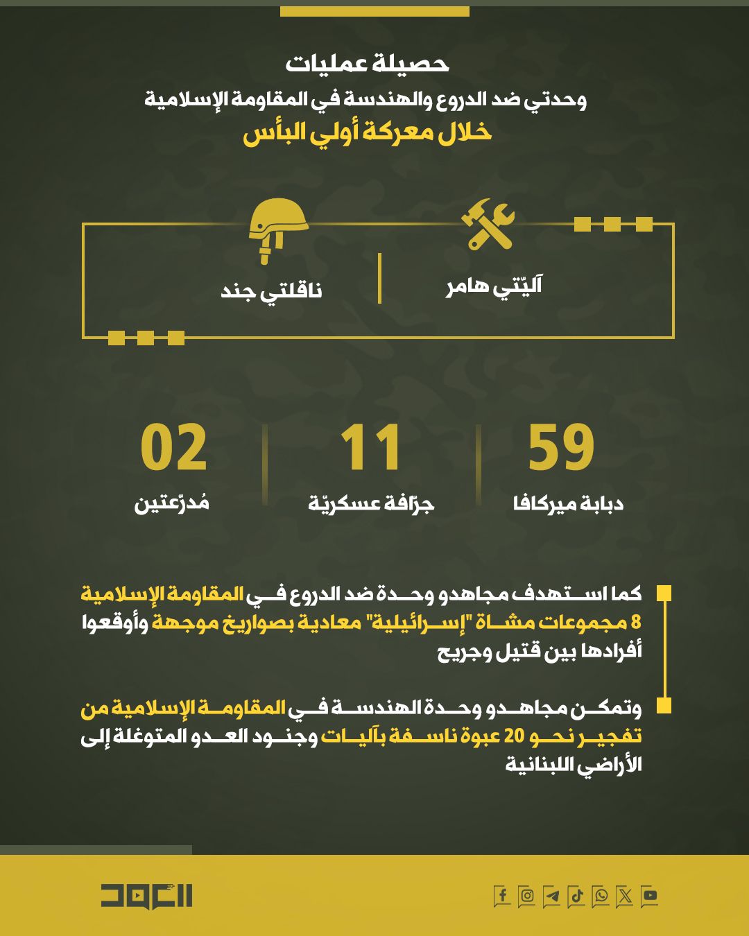 حصيلة عمليات وحدتي ضد الدروع والهندسة في المقاومة الإسلامية خلال معركة 