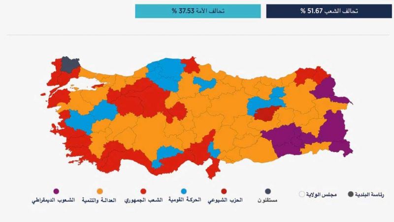 الانتخابات البلدية التركية: ضربة موجعه لحزب أردوغان
