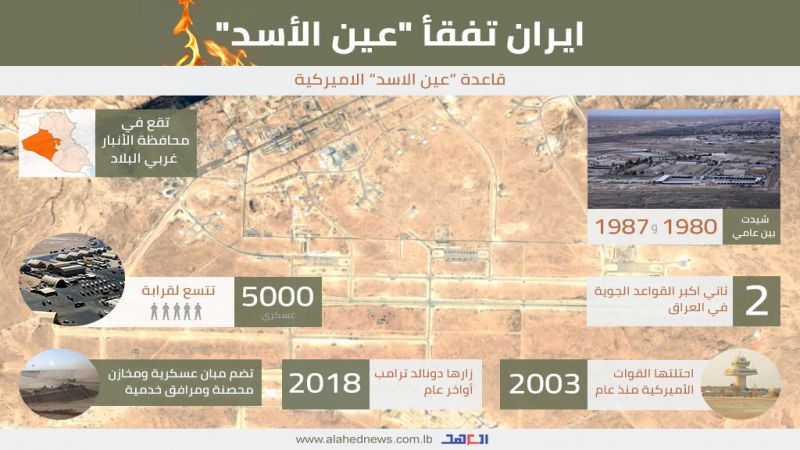 إيران تفقأ 