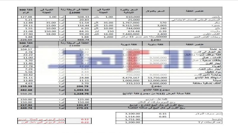 بالأرقام: هذه كلفة ربطة الخبز..ووزير الاقتصاد لـ