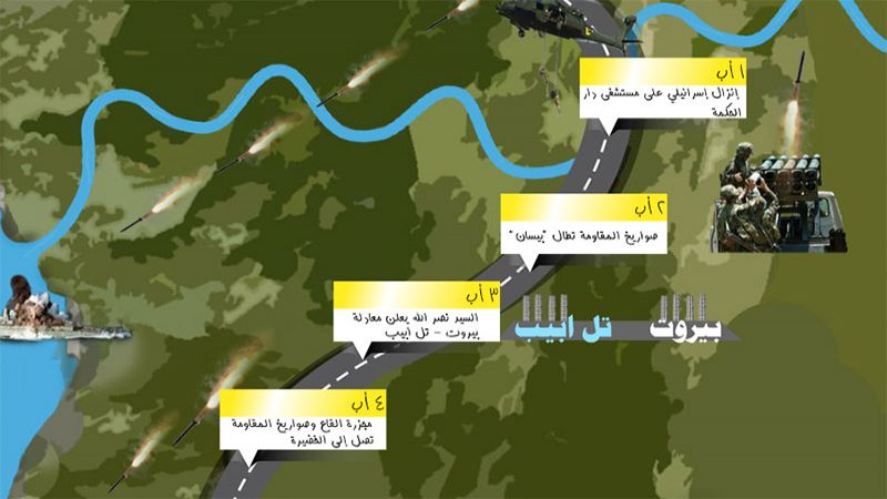 2 آب: صواريخ المقاومة تطال 