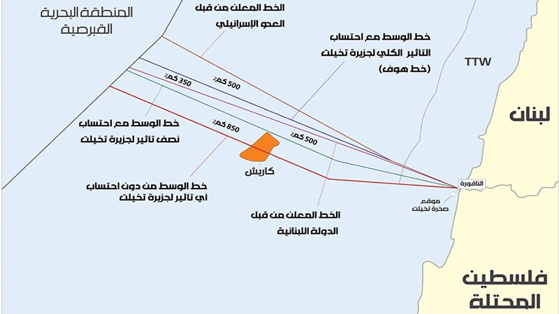 مخطط