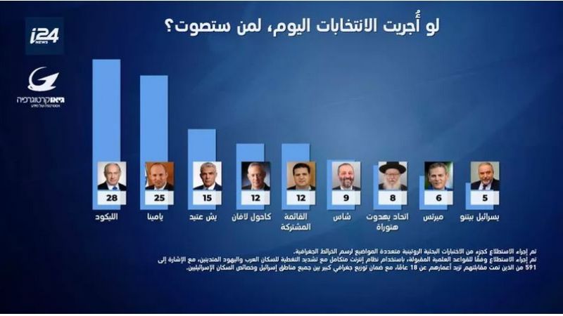 استطلاع رأي: تحالف 