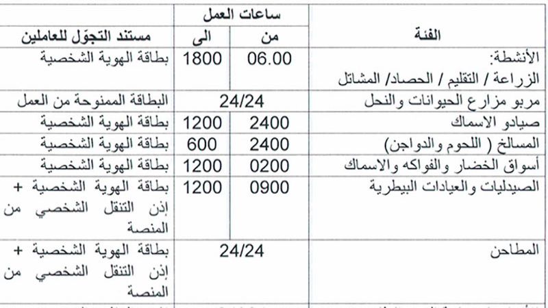 بالتفاصيل.. القطاعات المستثناة من الاغلاق