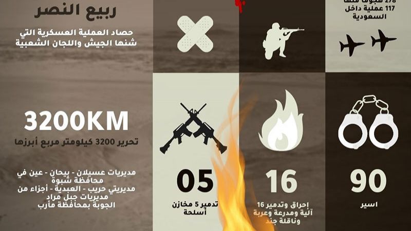 اليمن: حصاد 