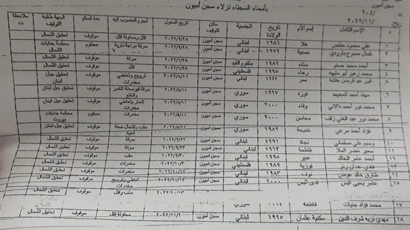 بالأسماء.. فرار 18 سجينًا من سجن أميون شمال لبنان
