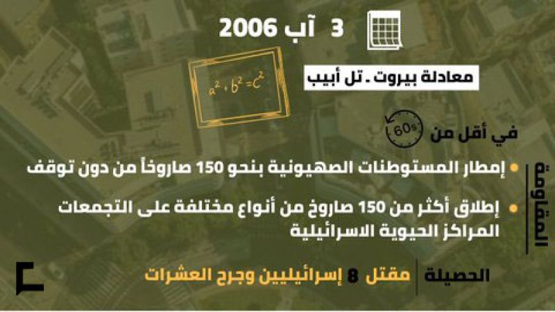 يوميات حرب تموز 2006: اليوم الثالث والعشرون.. السيد نصر الله يعلن معادلة بيروت - "تل أبيب"