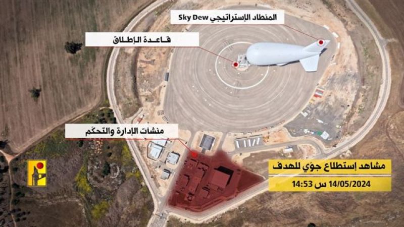 ضرب قاعدة المنطاد العملاق "سكاي ديو".. تعطيل جهد تكنولوجي واستخباري عمره عقد من السنين