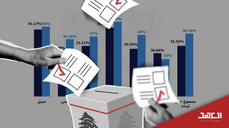 جولة أولى بلديات.. حصن الأحزاب متين رغم تراجع الإقبال