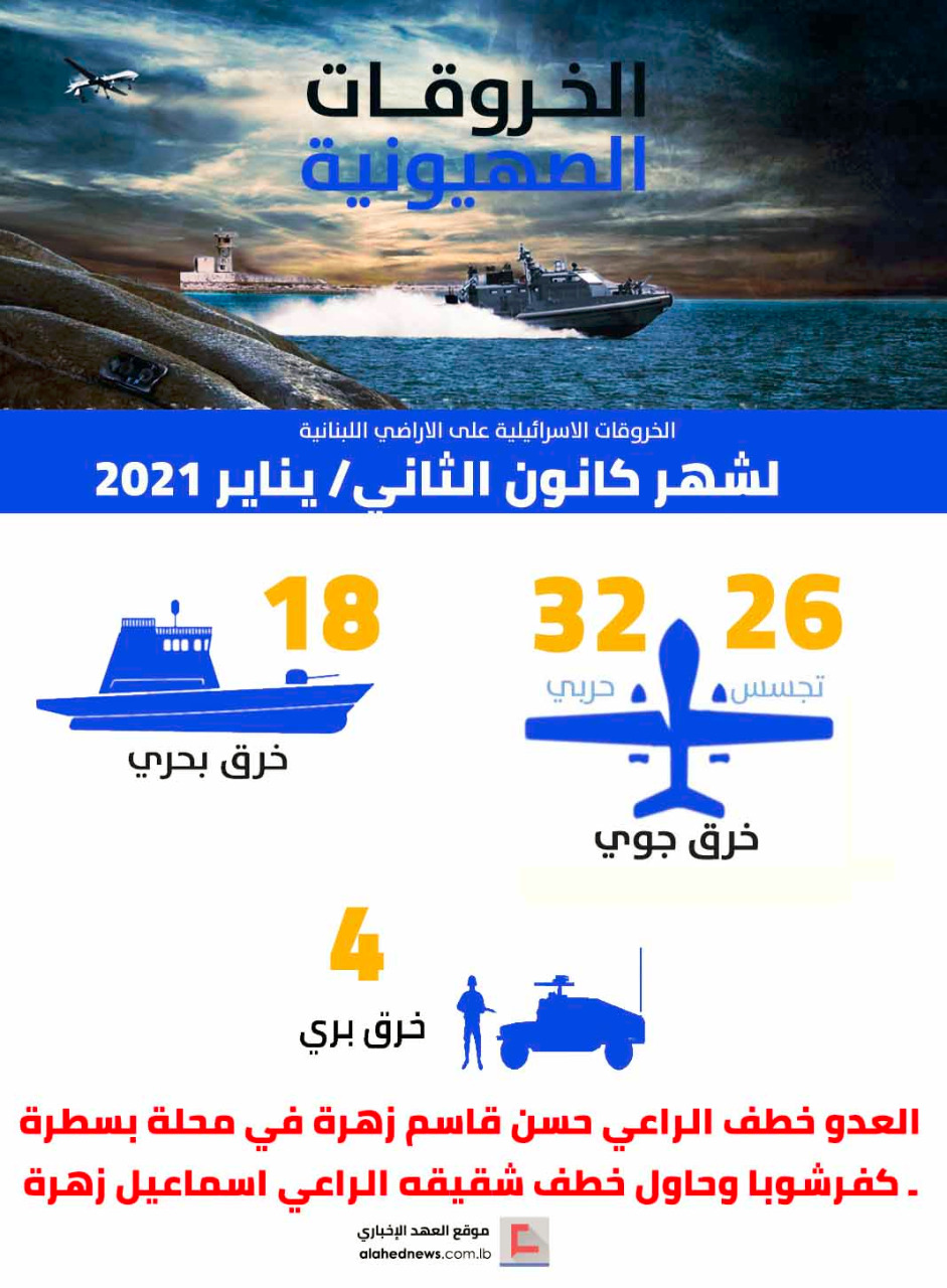 الخروقات "الإسرائيلية" للسيادة اللبنانية في شهر كانون الثاني/ يناير 2021