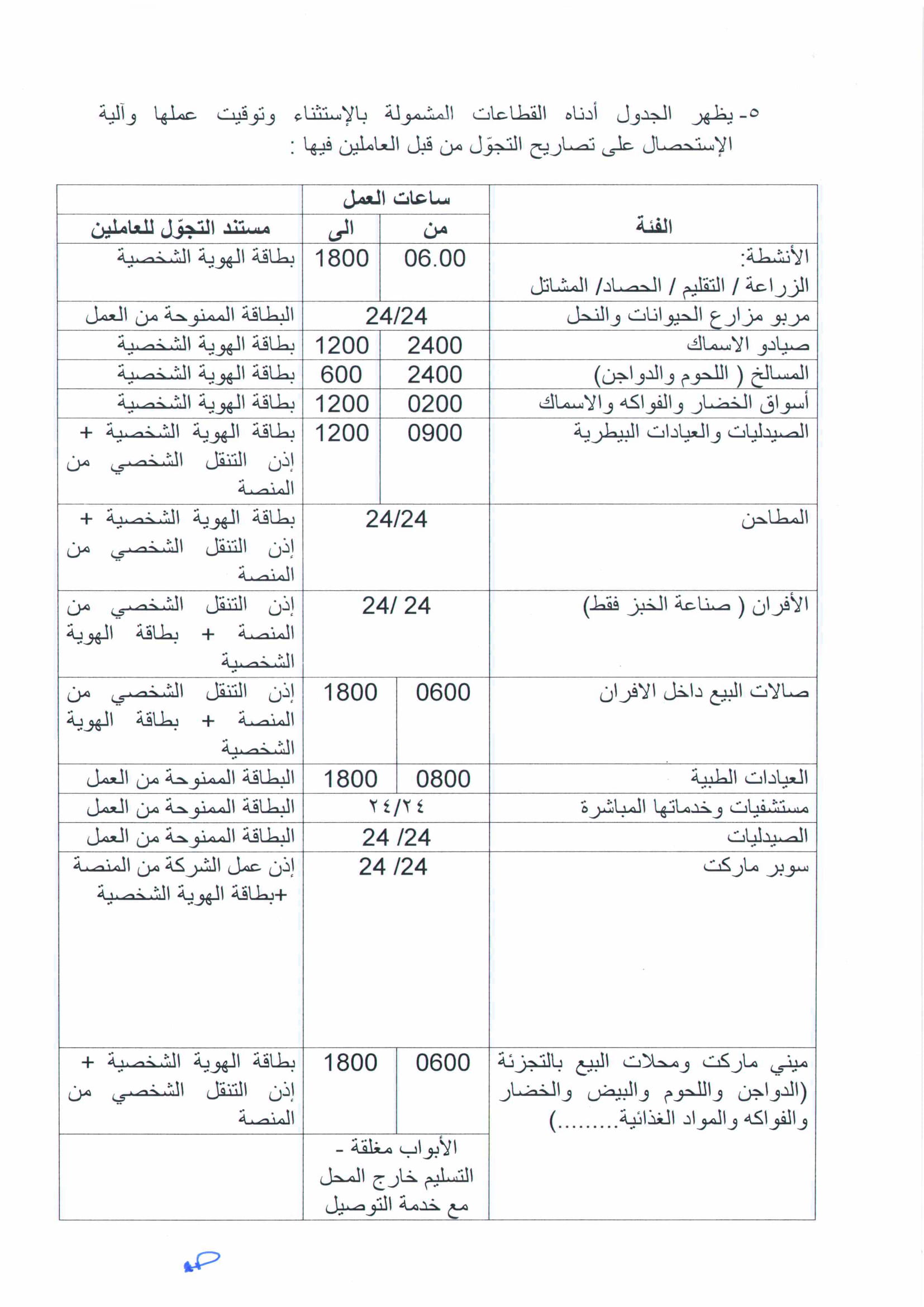 بالتفاصيل.. القطاعات المستثناة من الاغلاق 