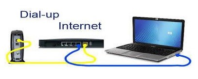 الانترنت من الـ Dial-up الى star-link ــ(1)