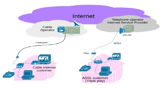 الانترنت من الـ Dial-up الى star-link ــ(1)