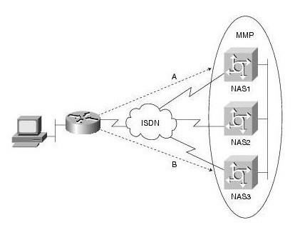 الانترنت من الـ Dial-up الى star-link ــ(1)