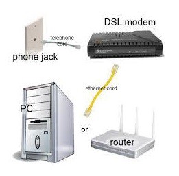 الانترنت من الـ Dial-up الى star-link ــ(1)