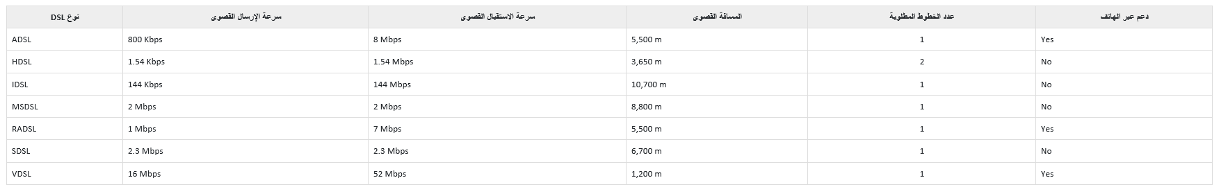 الانترنت من الـ Dial-up الى star-link ــ(1)