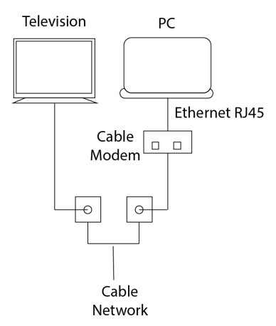 الانترنت من الـ Dial-up الى star-link ــ(1)