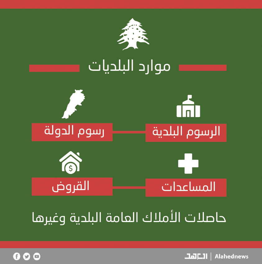 العمل البلدي مُعطّل.. الى متى؟
