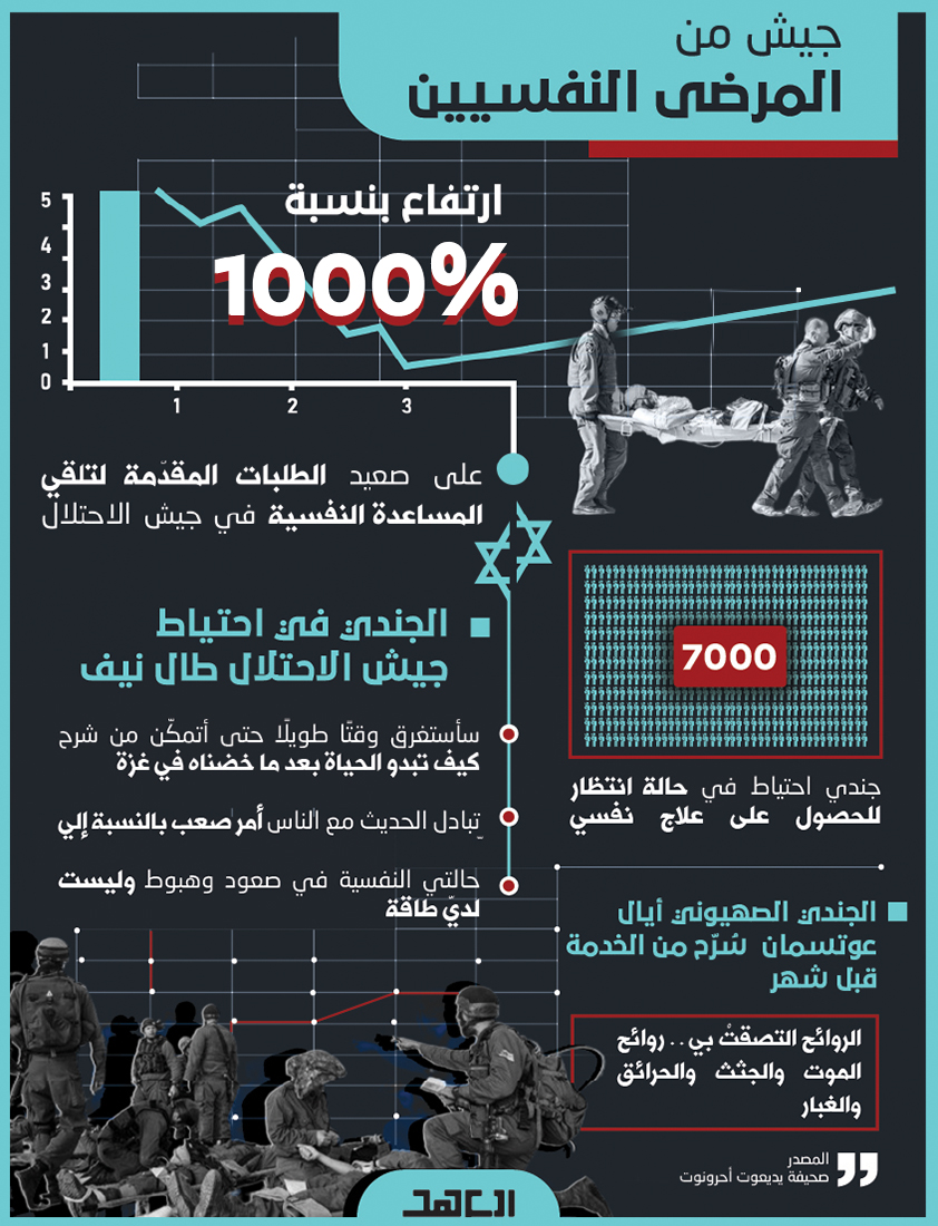جيشٌ من المرضى النفسيين