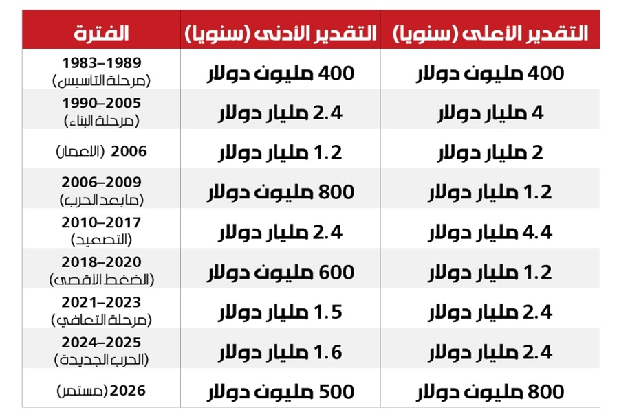 وثيقة سرية تحمل اقتراح مجلس الأمن القومي إلى ترامب: كيف نتخلّص من حزب الله؟